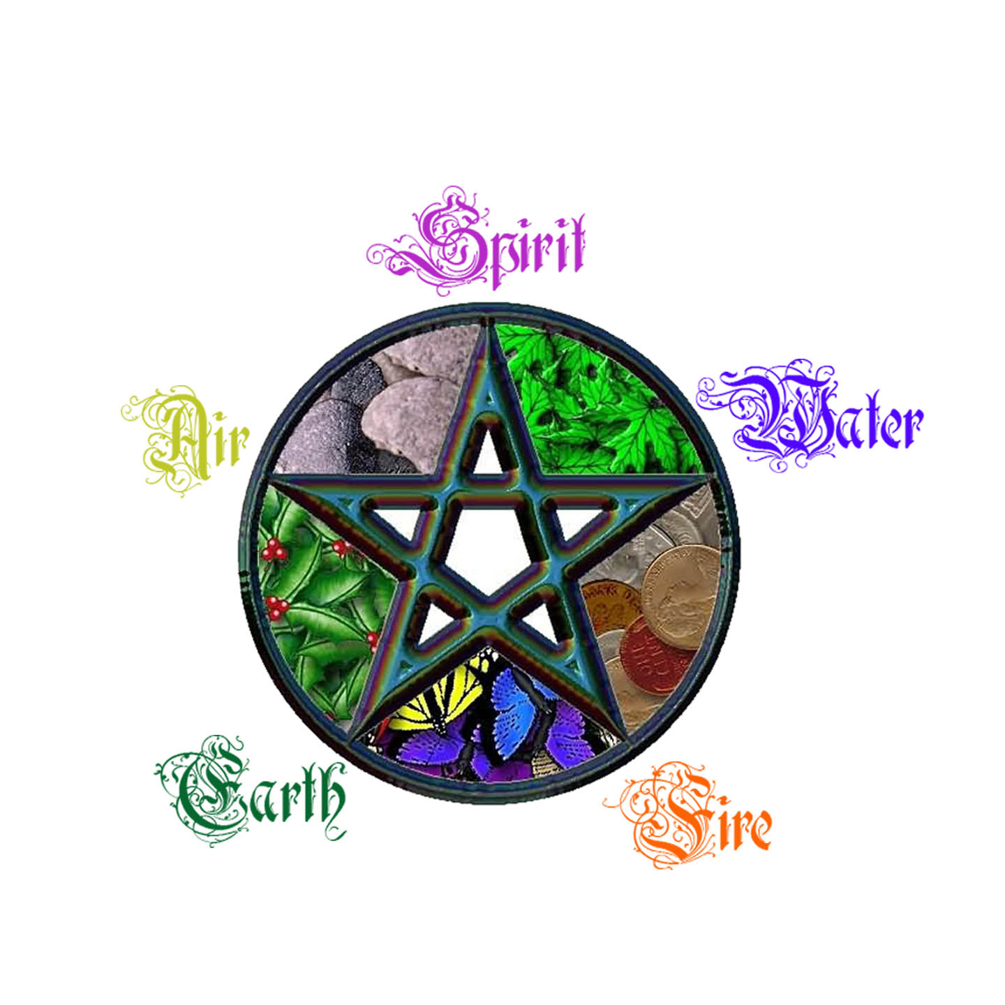 Initation and Guidelines for Initates