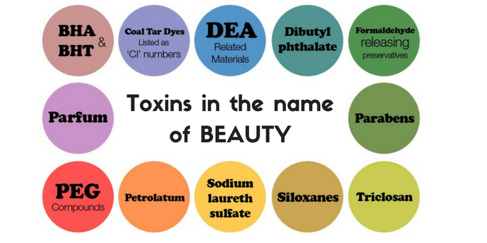 Toxins-in-the-name-of-BEAUTY.png