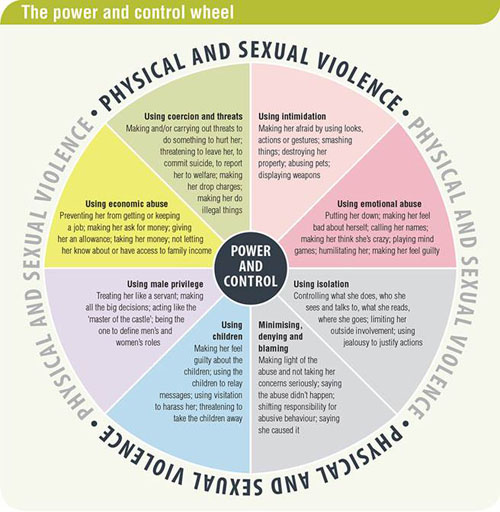 Six Ways to Free Yourself from Domestic Abuse