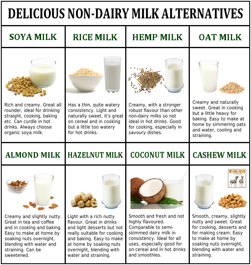 delicious-non-dairy-milk-alternatives.png